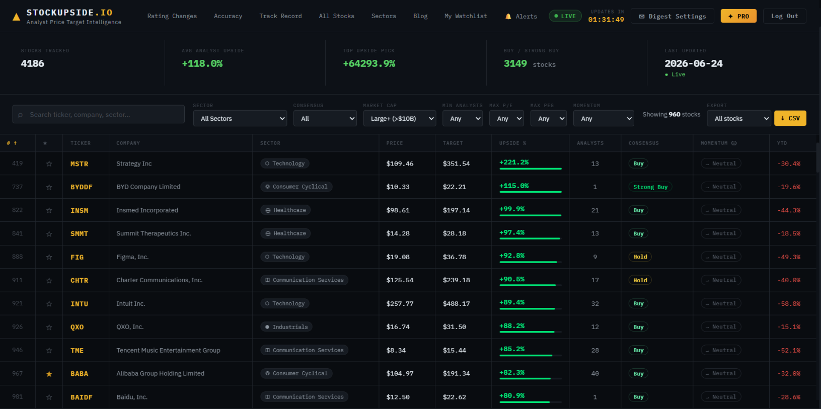 CROX Analyst Price Target - Crocs, Inc. Stock Forecast | StockUpside.io